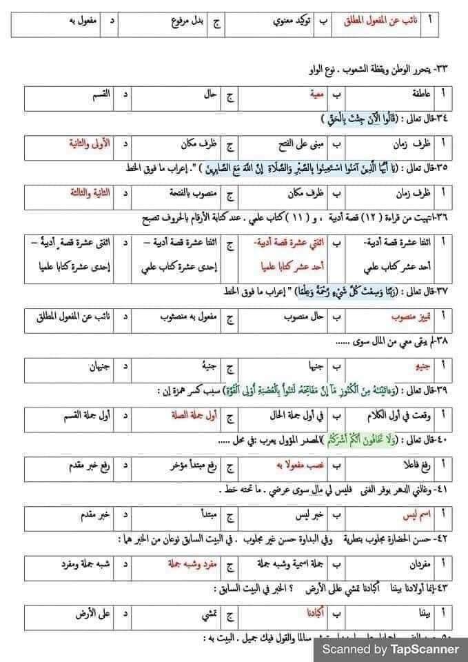 اسئلة واجاباتها على النحو بالنظام الحديث للثانوية العامة - امتحانات