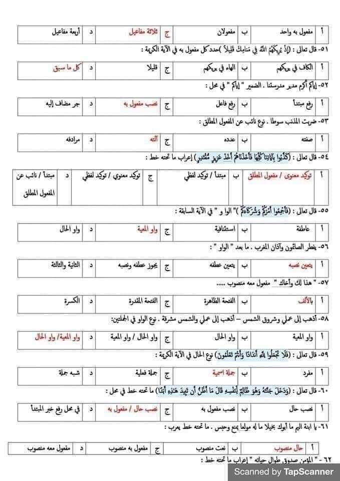 اسئلة واجاباتها على النحو بالنظام الحديث للثانوية العامة - امتحانات