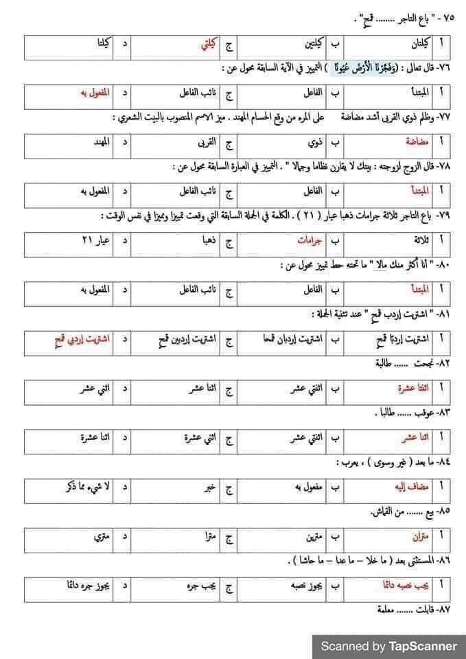 اسئلة واجاباتها على النحو بالنظام الحديث للثانوية العامة - امتحانات