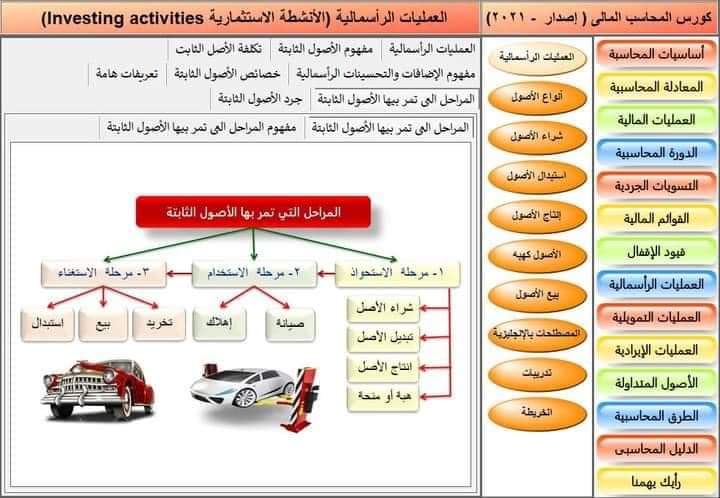 اساسيات المحاسبة في كلية تجارة - التجارة