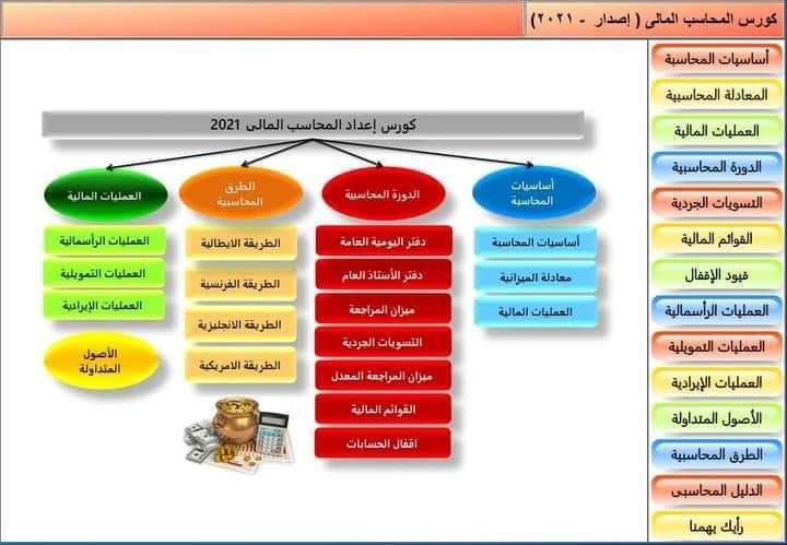 اساسيات المحاسبة في كلية تجارة - التجارة