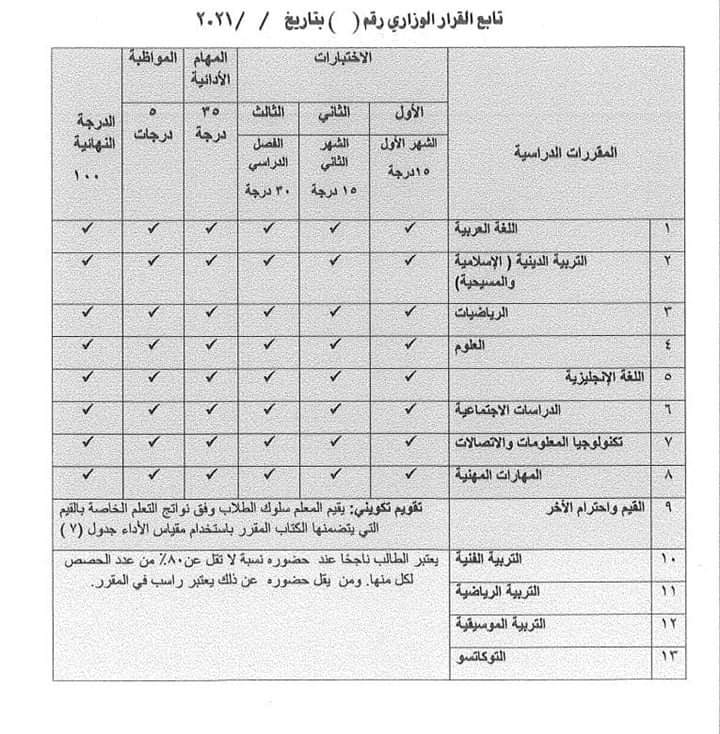 أدوات تقييم طلاب الصف الرابع الابتدائي - ٢٠٢٢