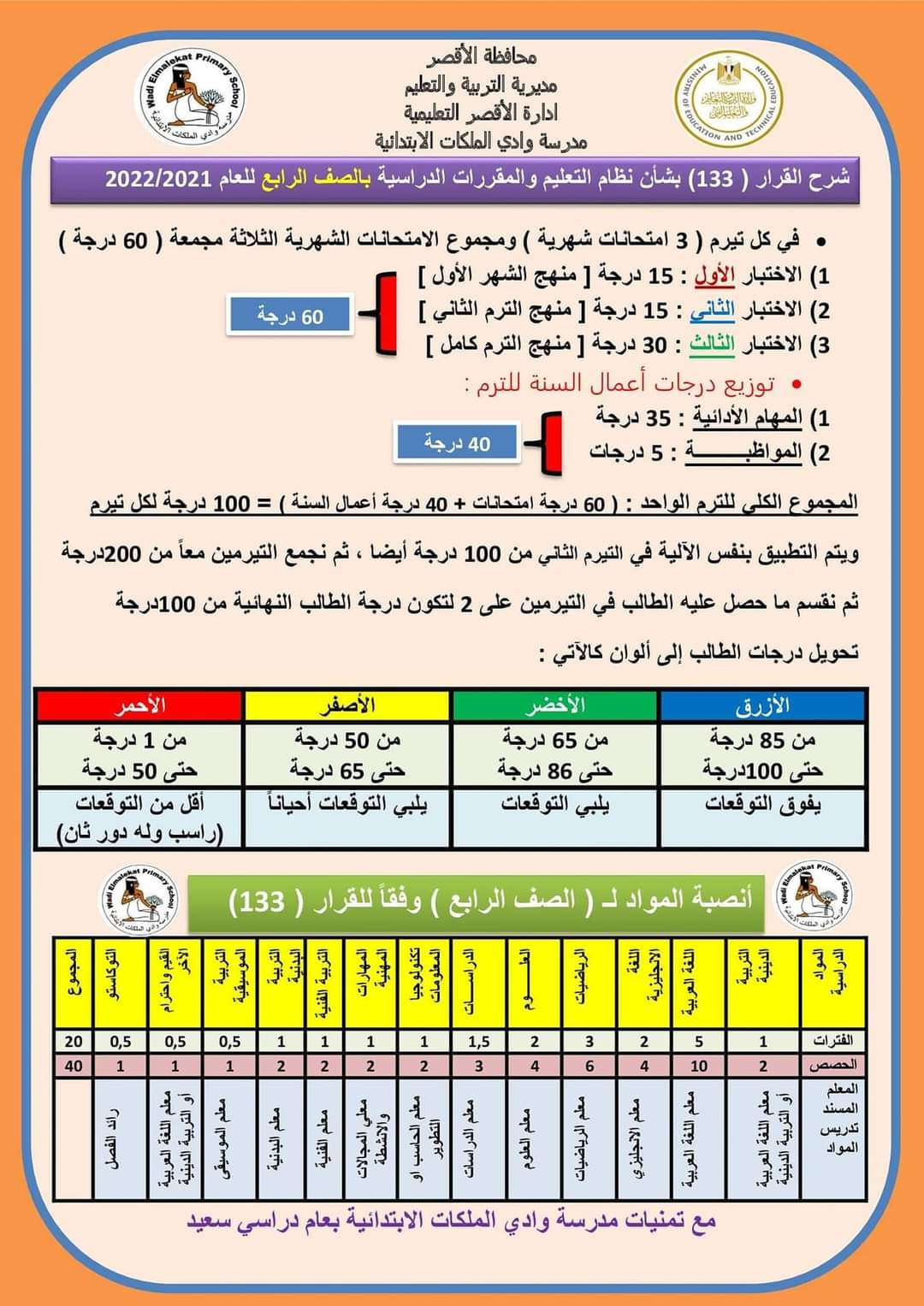 تفاصيل كل مواد الصف الرابع الابتدائي ٢٠٢٢ - ٢٠٢٢