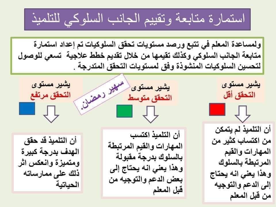 تقييمات التوكاتسو وفق دليل المعلم للابتدائي - التوكاتسو