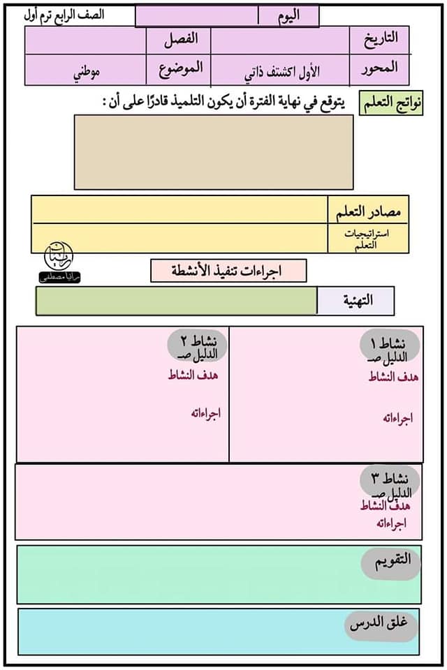 طريقة تحضير القيم والأخلاق للصف الرابع - ٢٠٢٢