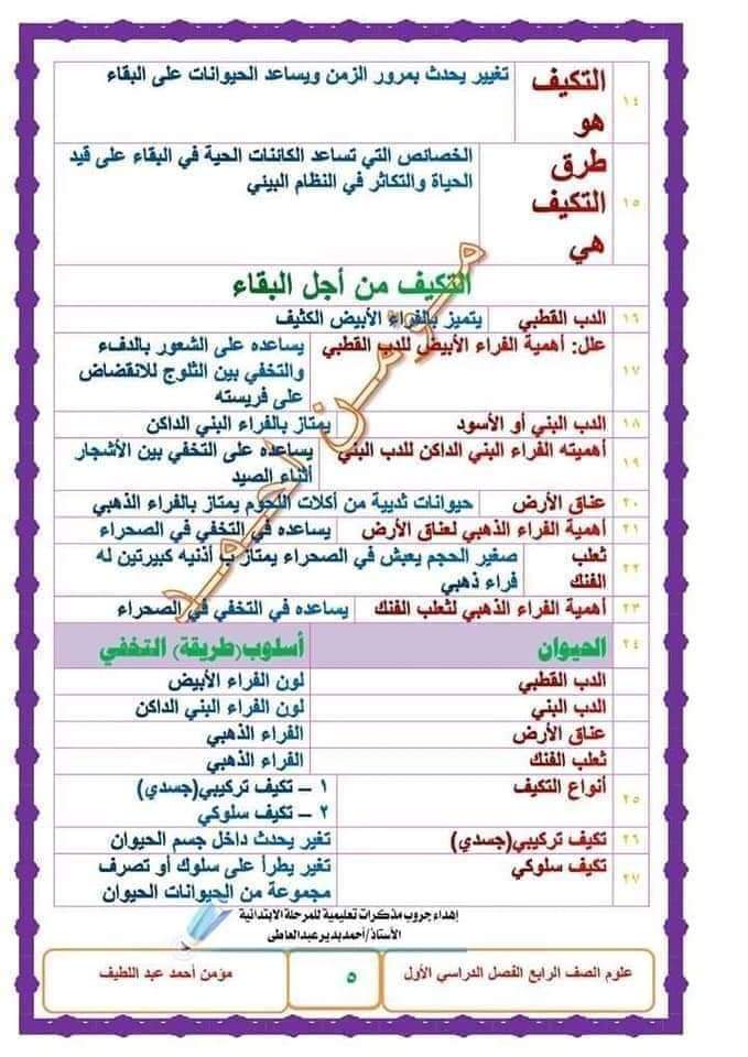 شرح مادة العلوم للصف الرابع الإبتدائي ٢٠٢٢ - ٢٠٢٢