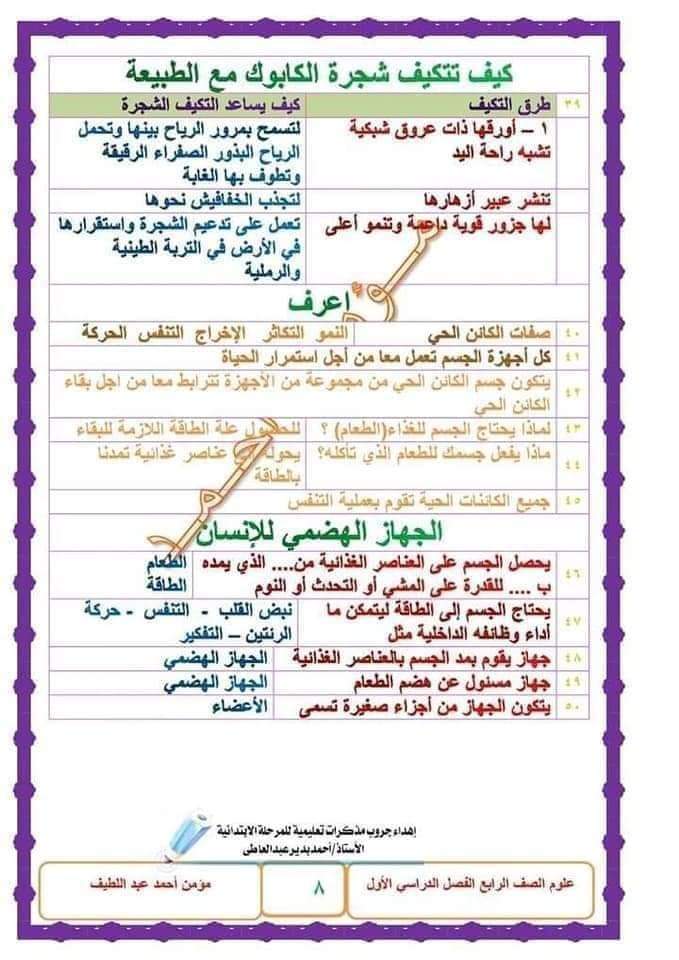 شرح مادة العلوم للصف الرابع الإبتدائي ٢٠٢٢ - ٢٠٢٢