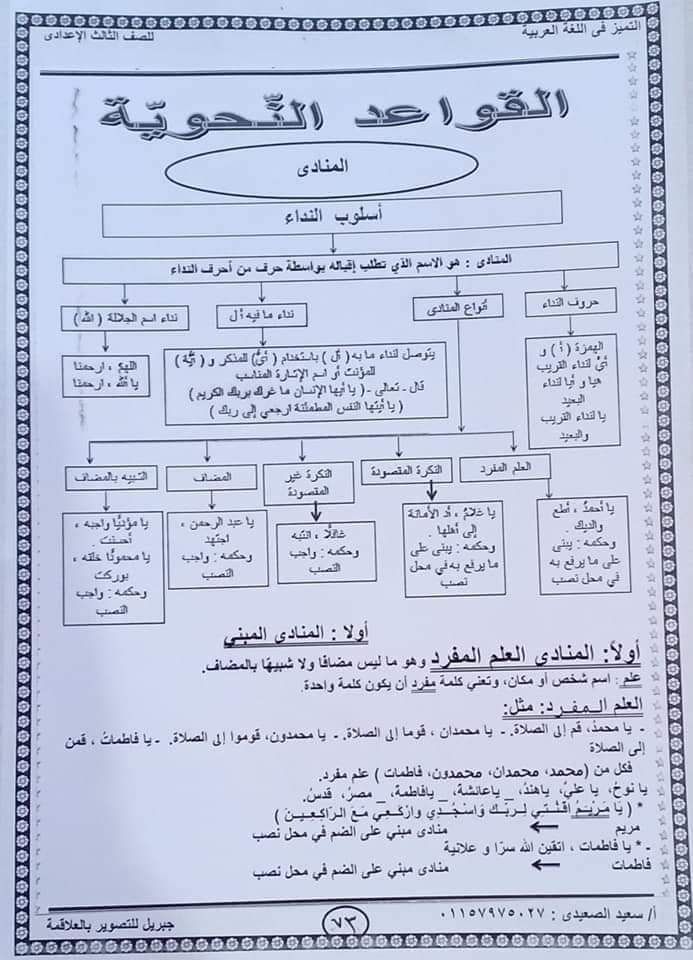 شرح القواعد النحوية للصف الثالث الإعدادي ٢٠٢٢ - 2021