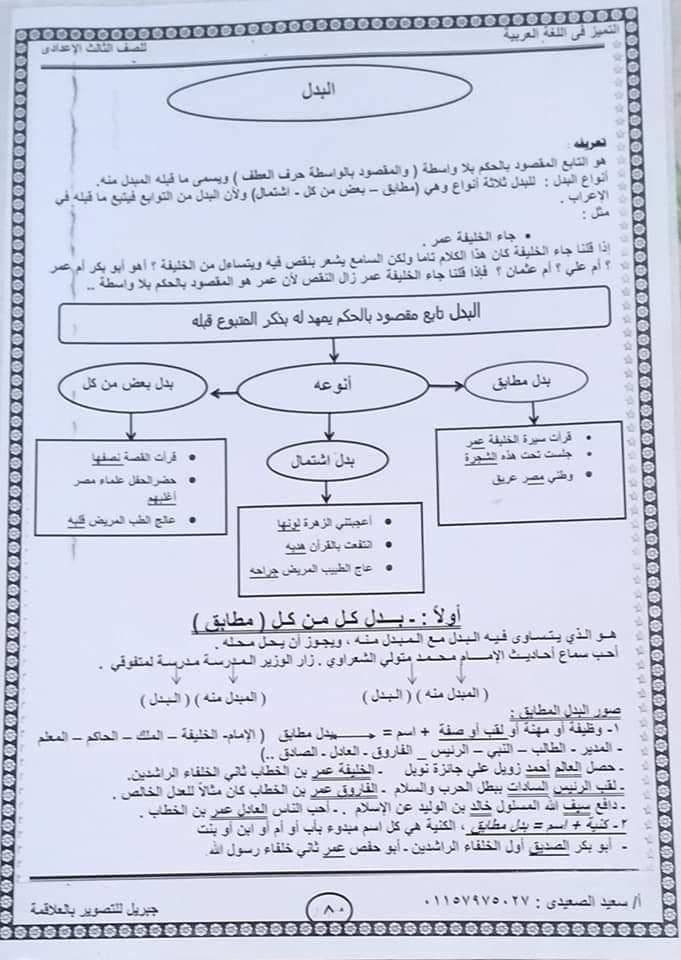 شرح القواعد النحوية للصف الثالث الإعدادي ٢٠٢٢ - 2021