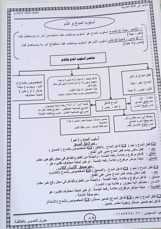 شرح القواعد النحوية للصف الثالث الإعدادي ٢٠٢٢ - 2021