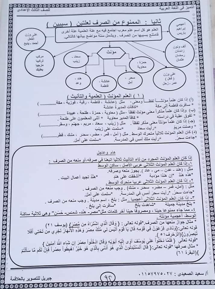 شرح القواعد النحوية للصف الثالث الإعدادي ٢٠٢٢ - 2021