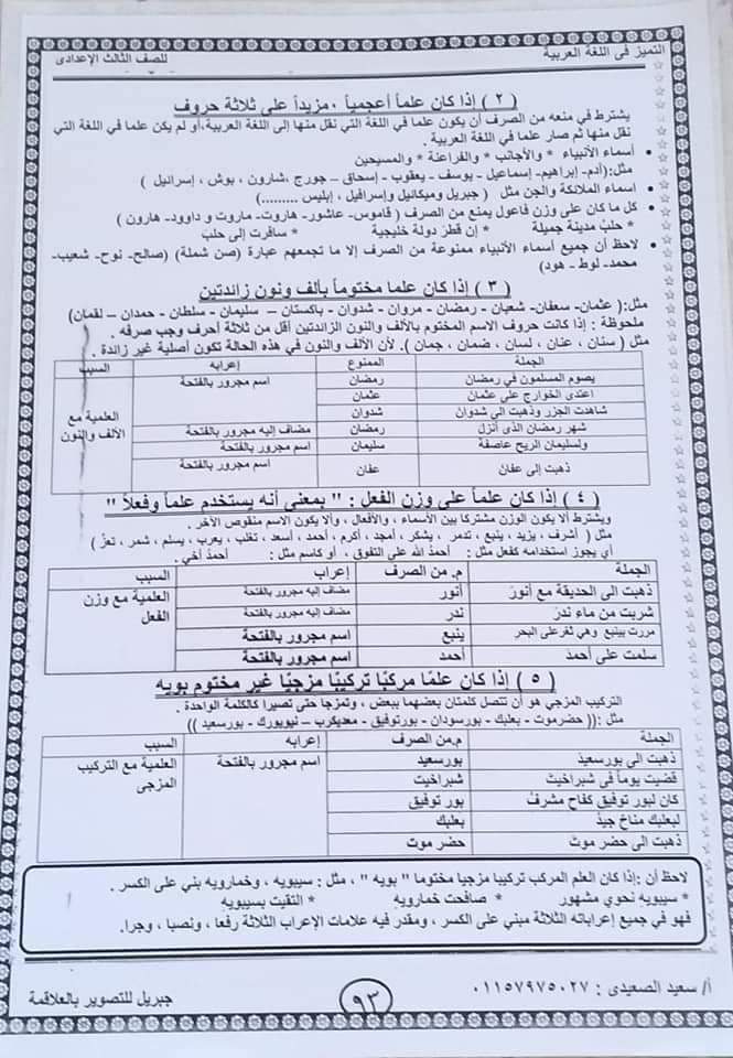 شرح القواعد النحوية للصف الثالث الإعدادي ٢٠٢٢ - 2021