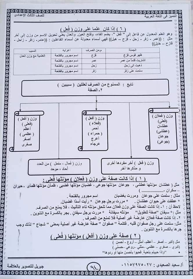 شرح القواعد النحوية للصف الثالث الإعدادي ٢٠٢٢ - 2021