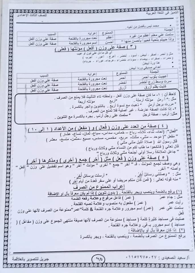 شرح القواعد النحوية للصف الثالث الإعدادي ٢٠٢٢ - 2021