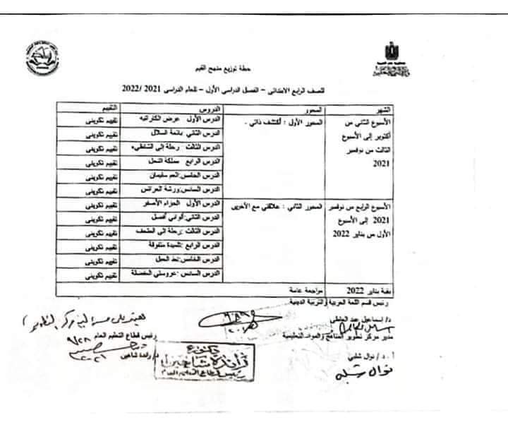 تحضير منهج قيم واحترام الآخر رابعة ابتدائي - ٢٠٢٢