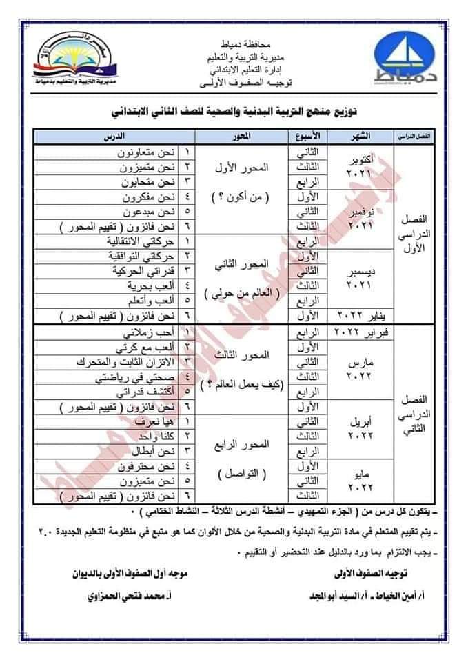 طريقة تحضير التربية البدنية للمرحلة الإبتدائية - التربية البدنية