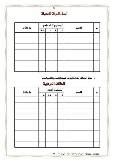 تحميل سجل ريادة الفصل ٢٠٢١ - ٢٠٢٢ - الريادة