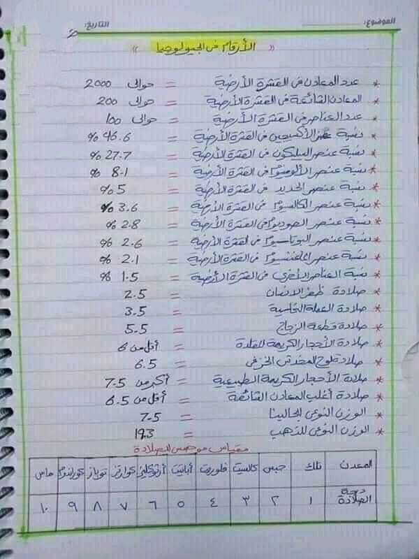 النقاط الهامة في الجيولوجيا للثانوية 2022 - الجيولوجيا