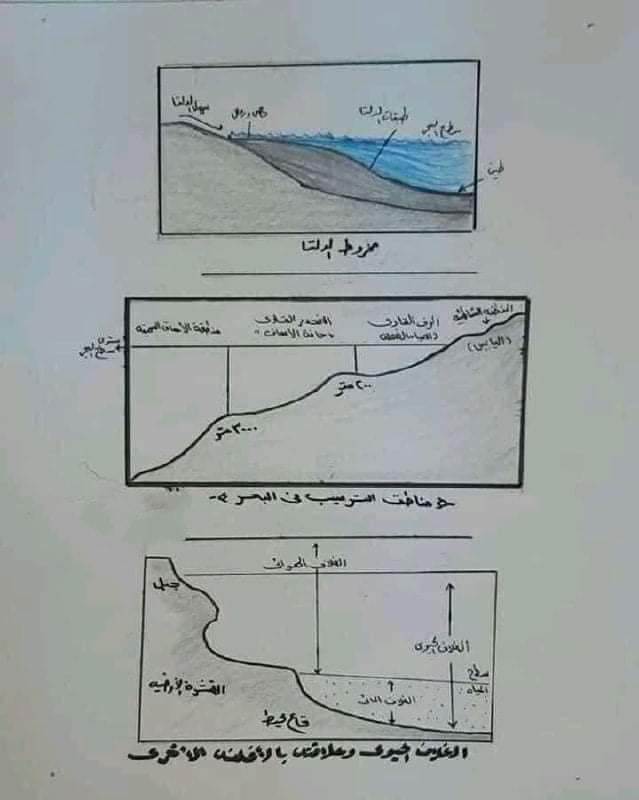 النقاط الهامة في الجيولوجيا للثانوية 2022 - الجيولوجيا