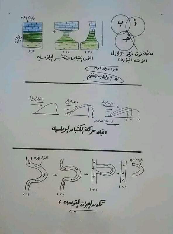 النقاط الهامة في الجيولوجيا للثانوية 2022 - الجيولوجيا