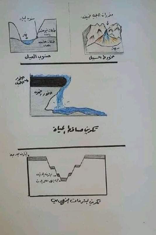 النقاط الهامة في الجيولوجيا للثانوية 2022 - الجيولوجيا