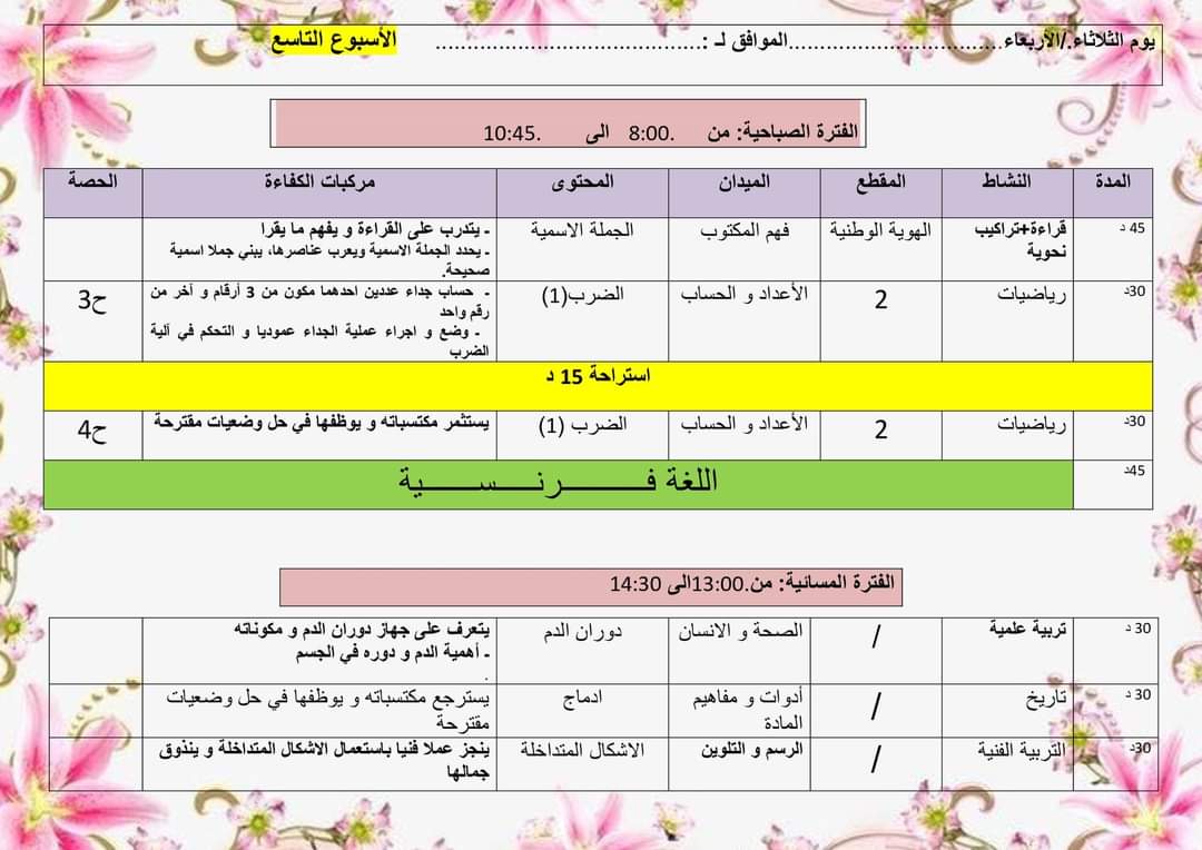 بيداغوجية كل المواد للصف الرابع منهج الجزائر - الجزائر