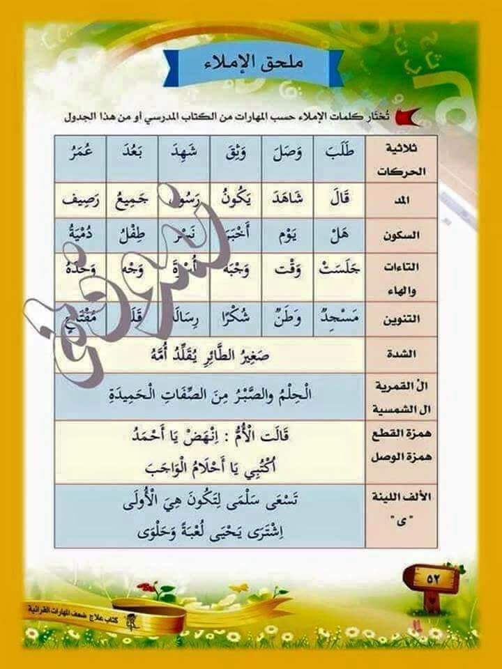 خطة علاج ضعف المهارات القرائية والكتابية في الصفوف الاولى - المهارات القرائية