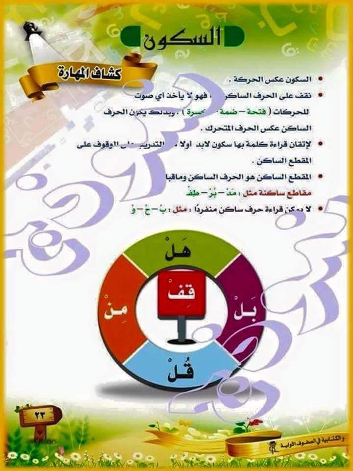 خطة علاج ضعف المهارات القرائية والكتابية في الصفوف الاولى - المهارات القرائية