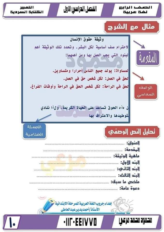 التعبير والكتابة السردية رابعة ابتدائي - الاستاذ محمود مرعي