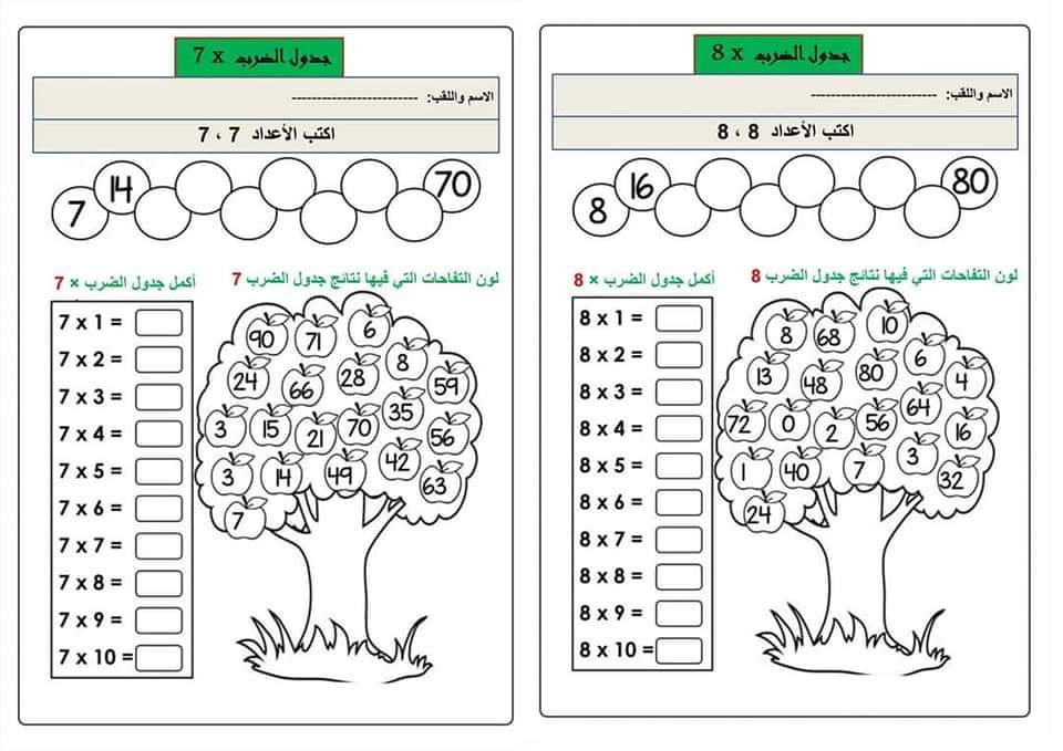 بطاقات عملية لحفظ جدول الضرب - تعليم جدول الضرب