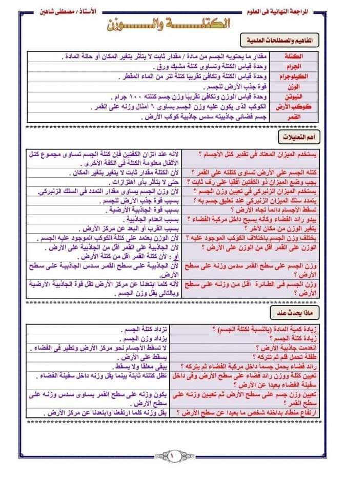 المراجعة النهائية علوم الصف السادس الابتدائى - استاذ مصطفى شاهين