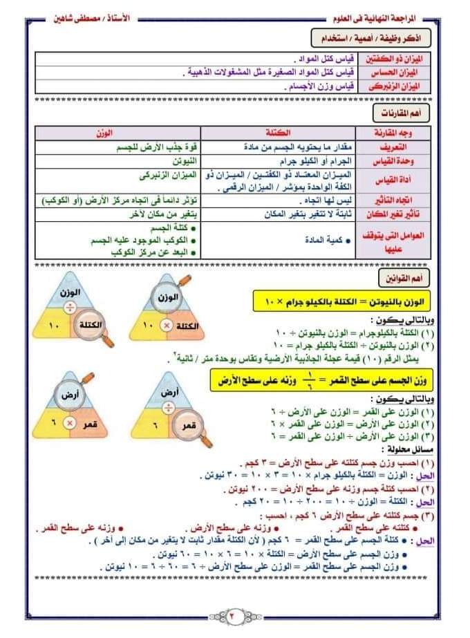 المراجعة النهائية علوم الصف السادس الابتدائى - استاذ مصطفى شاهين