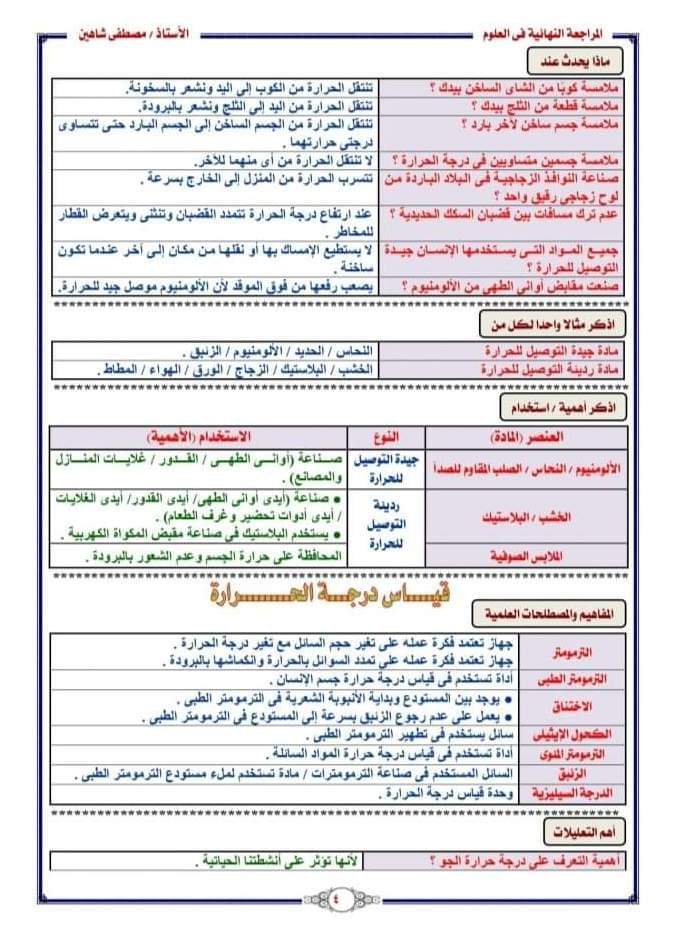 المراجعة النهائية علوم الصف السادس الابتدائى - استاذ مصطفى شاهين