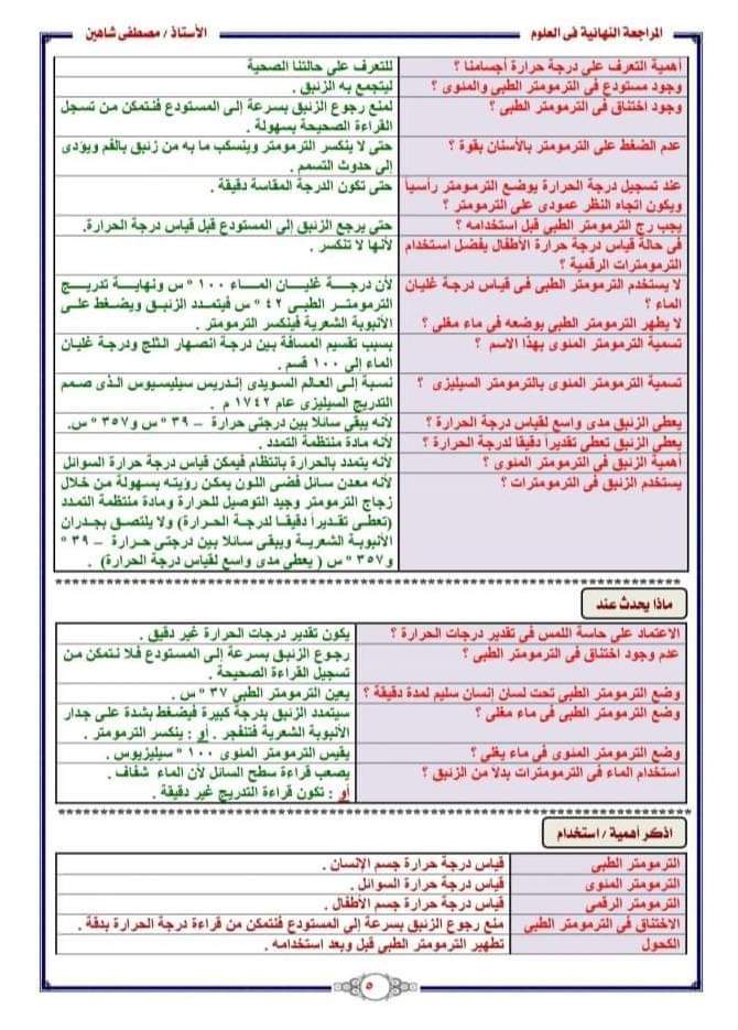 المراجعة النهائية علوم الصف السادس الابتدائى - استاذ مصطفى شاهين