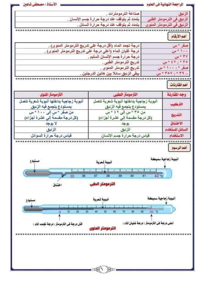 المراجعة النهائية علوم الصف السادس الابتدائى - استاذ مصطفى شاهين