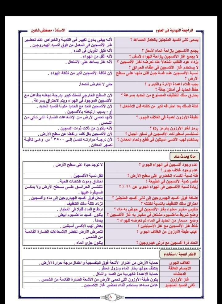 المراجعة النهائية علوم الصف السادس الابتدائى - استاذ مصطفى شاهين