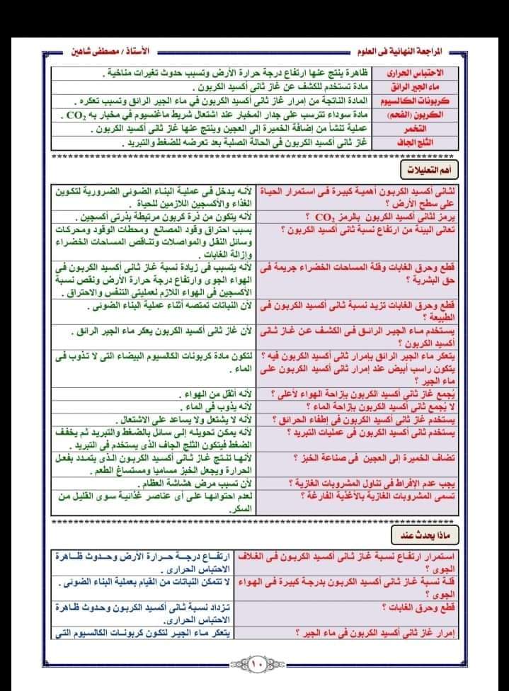 المراجعة النهائية علوم الصف السادس الابتدائى - استاذ مصطفى شاهين