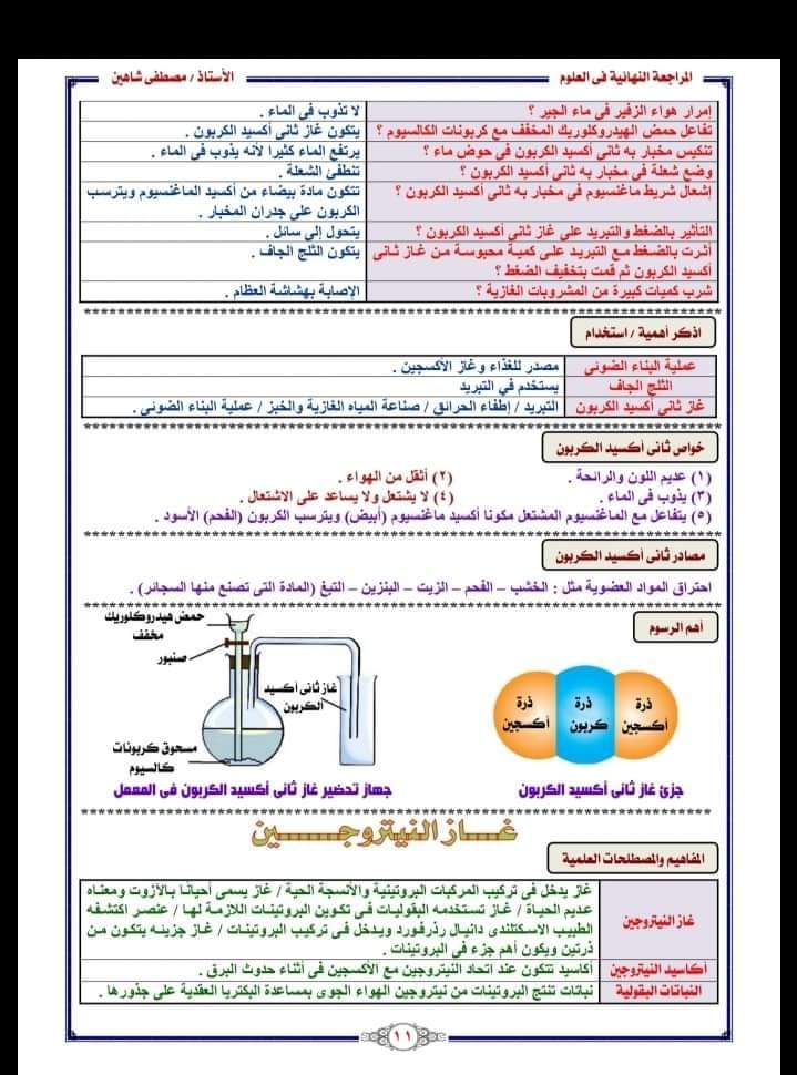 المراجعة النهائية علوم الصف السادس الابتدائى - استاذ مصطفى شاهين