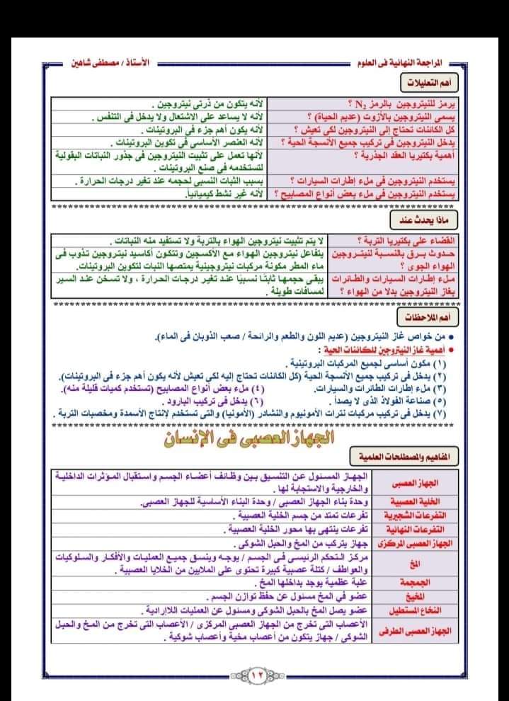 المراجعة النهائية علوم الصف السادس الابتدائى - استاذ مصطفى شاهين