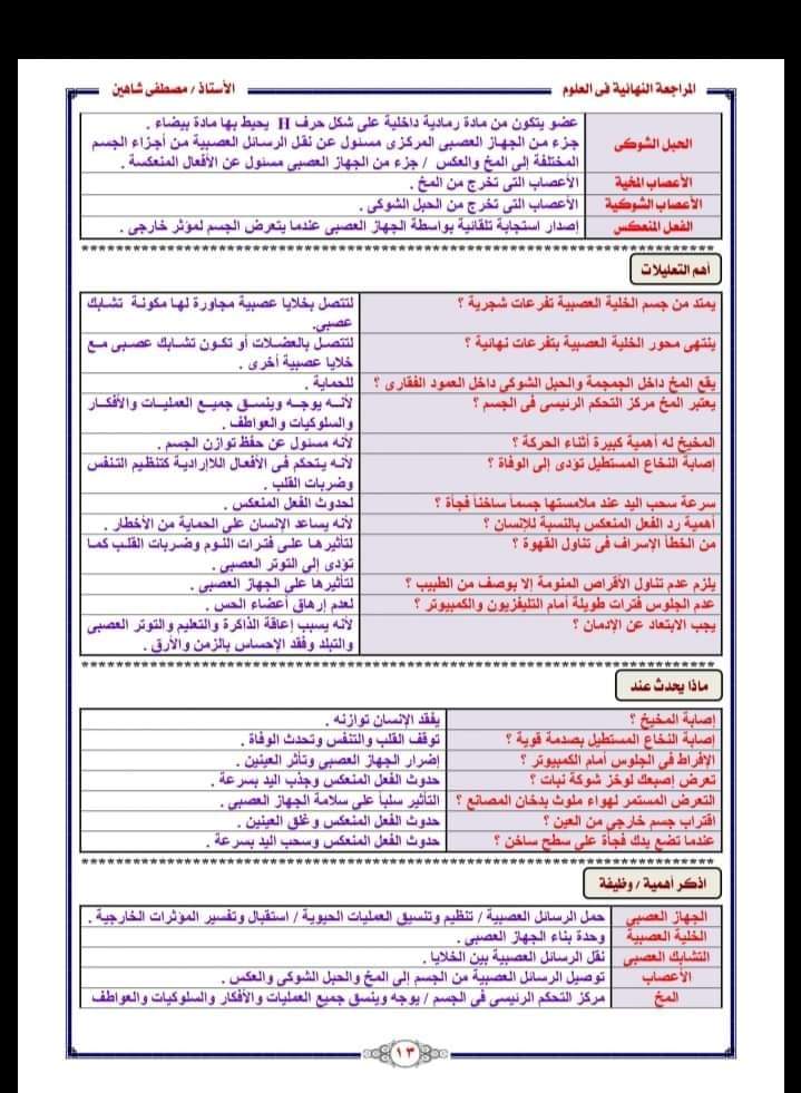 المراجعة النهائية علوم الصف السادس الابتدائى - استاذ مصطفى شاهين