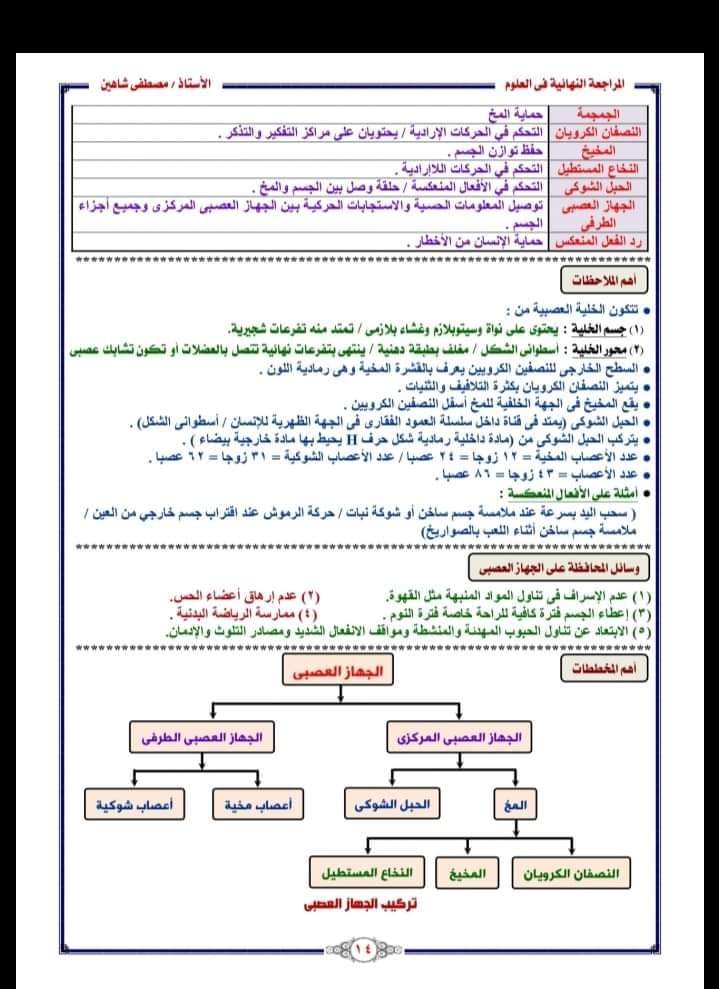 المراجعة النهائية علوم الصف السادس الابتدائى - استاذ مصطفى شاهين