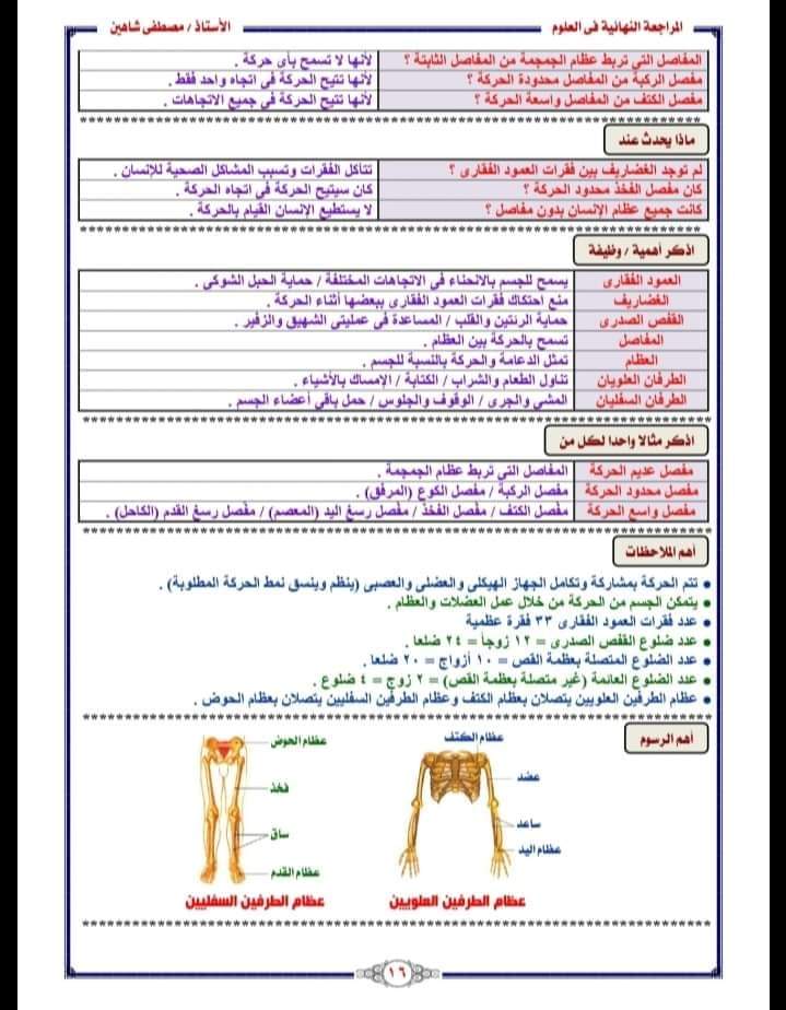 المراجعة النهائية علوم الصف السادس الابتدائى - استاذ مصطفى شاهين