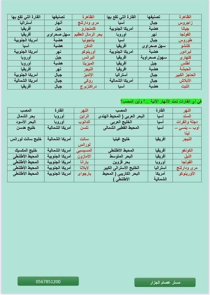 سؤال وجواب الدراسات للصف الثالث الاعدادي - الدراسات الاجتماعية