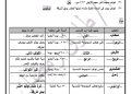 مراجعة نهائية دراسات اولى اعدادي ترم اول - الدراسات الاجتماعية