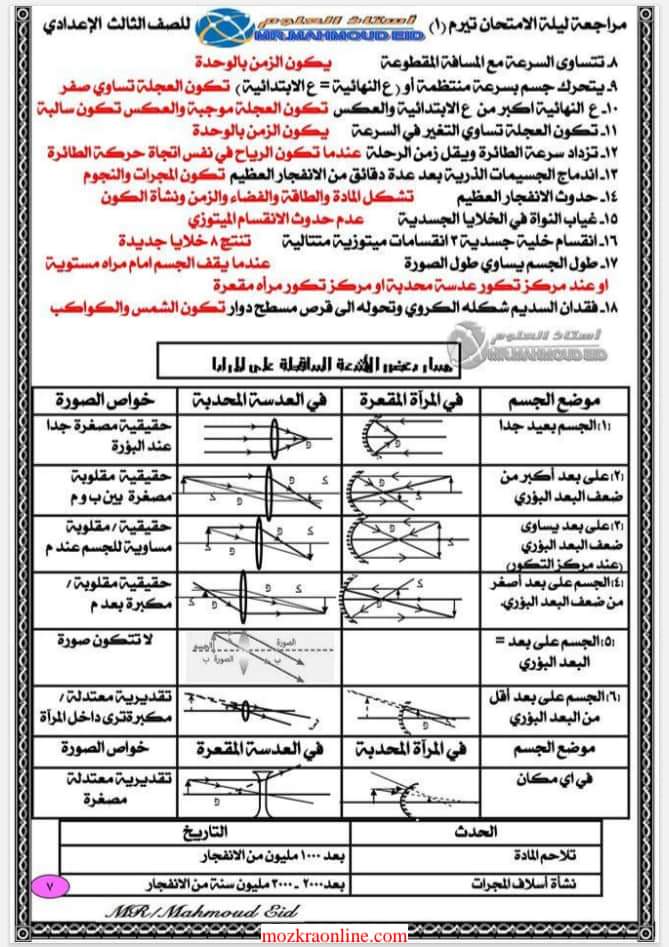 مراجعة نهائية علوم الصف الثالث الاعدادي - استاذ العلوم