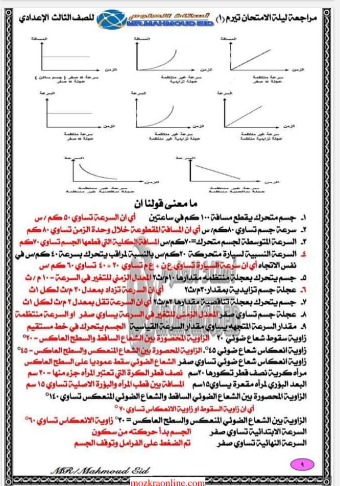 مراجعة نهائية علوم الصف الثالث الاعدادي - استاذ العلوم