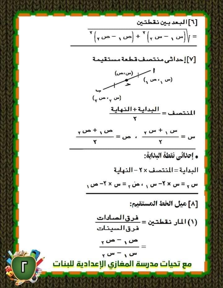 مراجعة ليلة الامتحان رياضيات الشهادة الاعدادية - الجبر