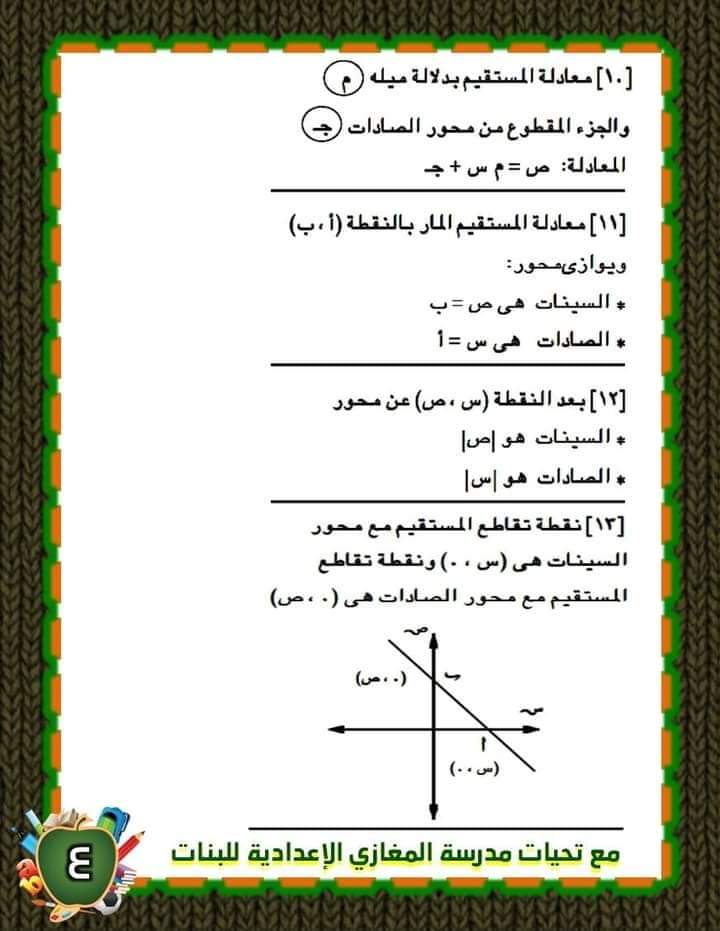 مراجعة ليلة الامتحان رياضيات الشهادة الاعدادية - الجبر