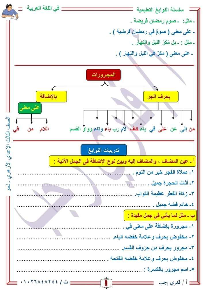 مراجعة النحو والصرف الشهادة الاعدادية الازهرية - الاعدادية الازهرية