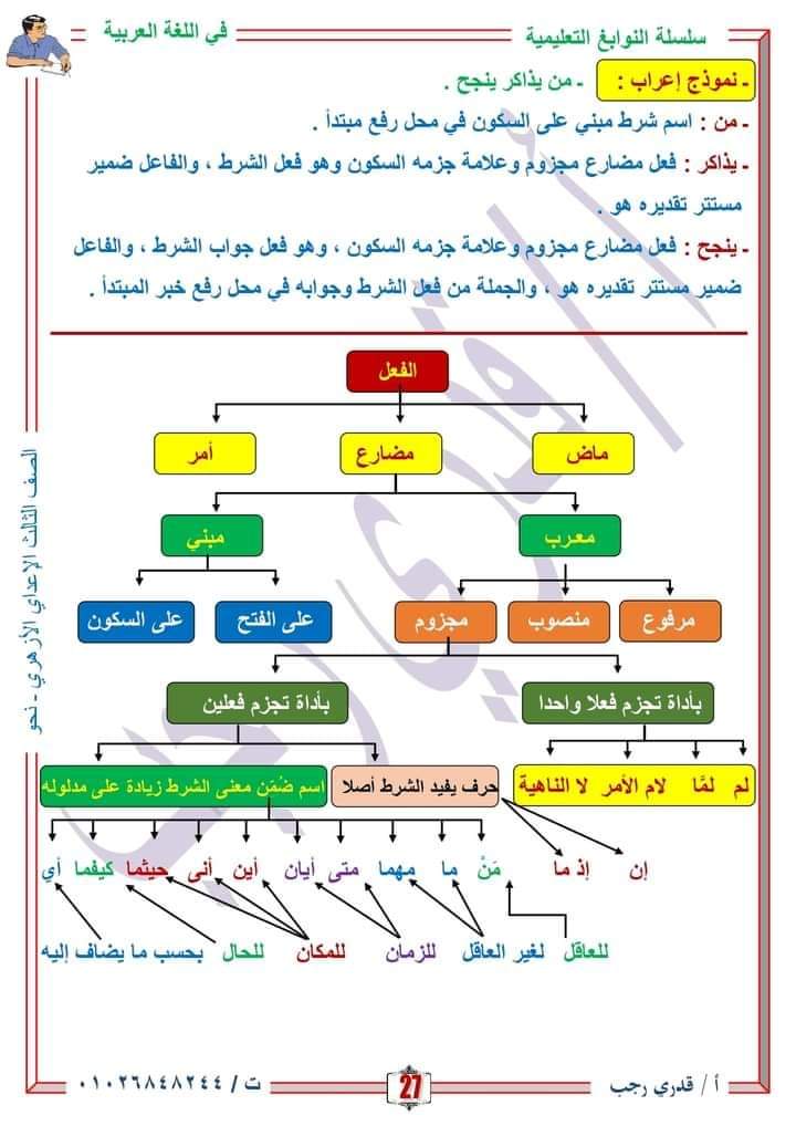 مراجعة النحو والصرف الشهادة الاعدادية الازهرية - الاعدادية الازهرية